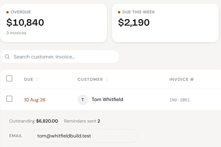 Overdue and owed totals above a list of unpaid invoices, with one open on the reminder wording ready to send.